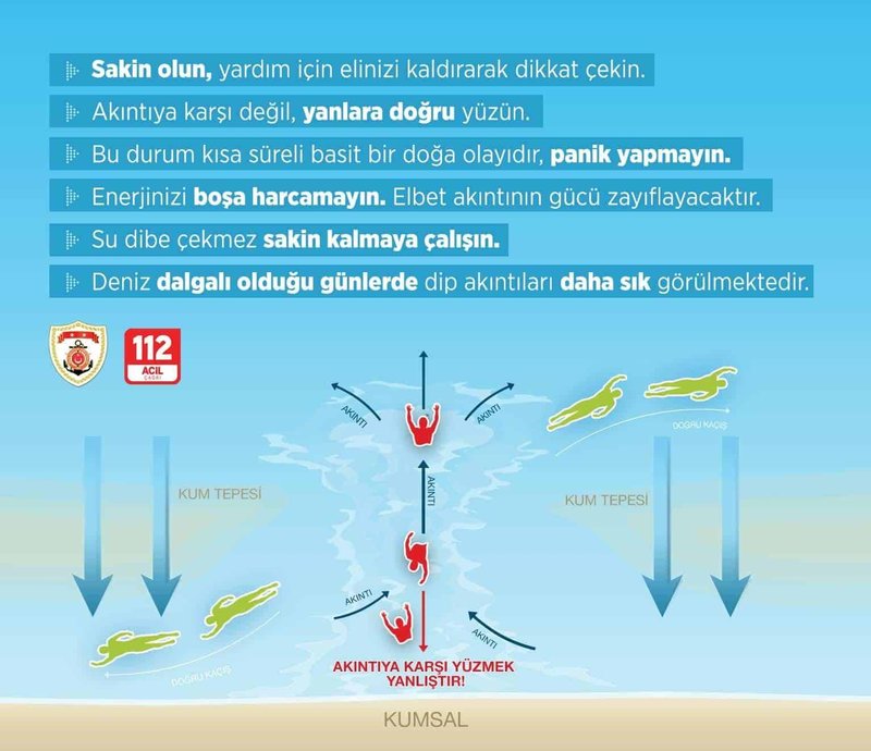 Çarşıbaşı İlçe Milli Eğitim Müdürlüğü'nden Güvenli Yaz İçin Rip Akıntısı Uyarısı - Görsel 2