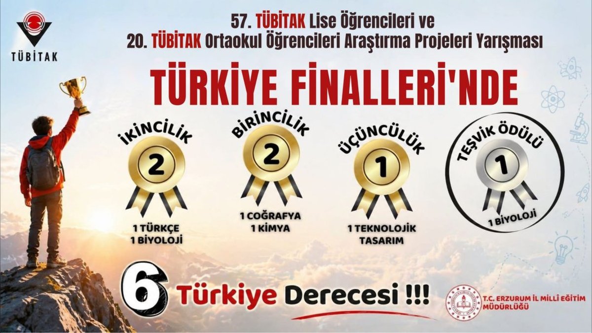Erzurum'dan TÜBİTAK Finallerinde 6 Derece: Bilimde Büyük Başarı