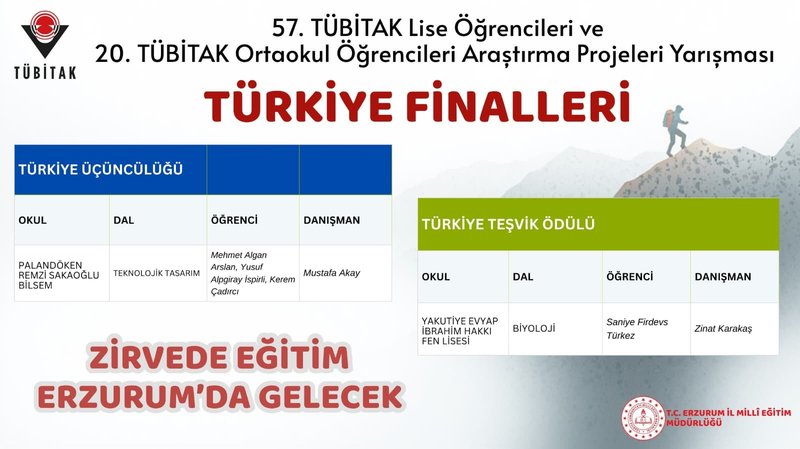 Erzurum'dan TÜBİTAK Finallerinde 6 Derece: Bilimde Büyük Başarı - Görsel 3