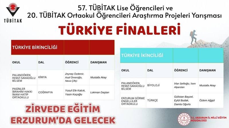 Erzurum'dan TÜBİTAK Finallerinde 6 Derece: Bilimde Büyük Başarı - Görsel 4