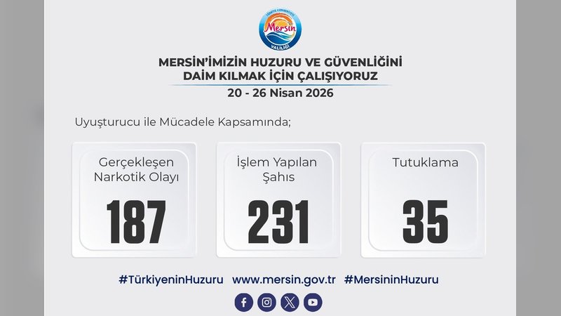 Mersin Valiliği'nden Uyuşturucuyla Mücadelede Kapsamlı Rapor: 187 Olay, 231 Gözaltı