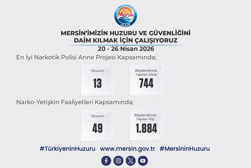 Mersin Valiliği'nden Uyuşturucuyla Mücadelede Kapsamlı Rapor: 187 Olay, 231 Gözaltı - Görsel 2