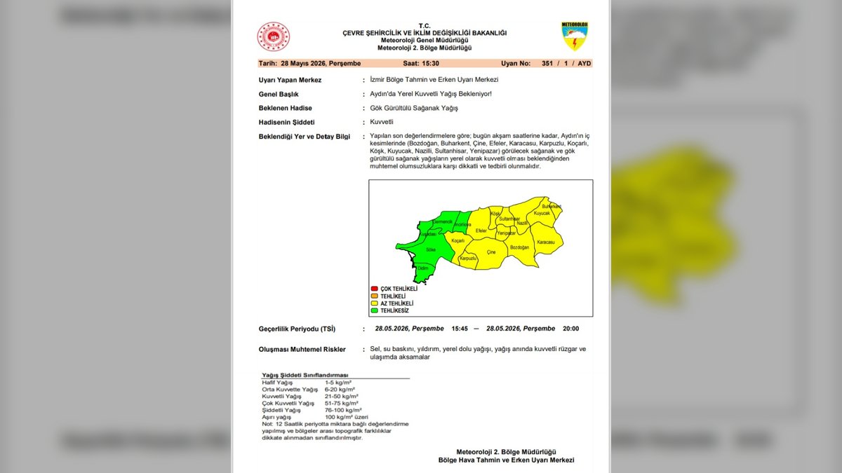 Aydın'da Kuvvetli Yağış Uyarısı: Sel ve Su Baskını Riski